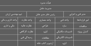 FINAL CHART
