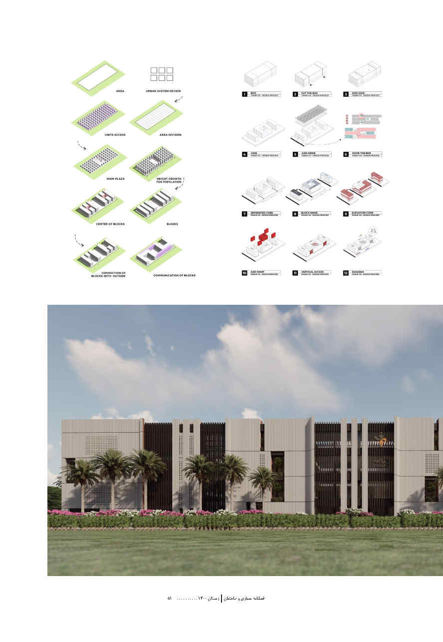 معرفی دو پروژه ساختمان اداری شرکت ، واقع در پارک فناوری پردیس ، بعنوان پروژه های شاخص پارک در مجله معماری و ساختمان